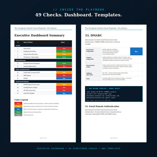 Proofpoint Health Check Playbook interior pages — executive dashboard with 49 color-coded checks, DMARC reject DNS record template and check block structure